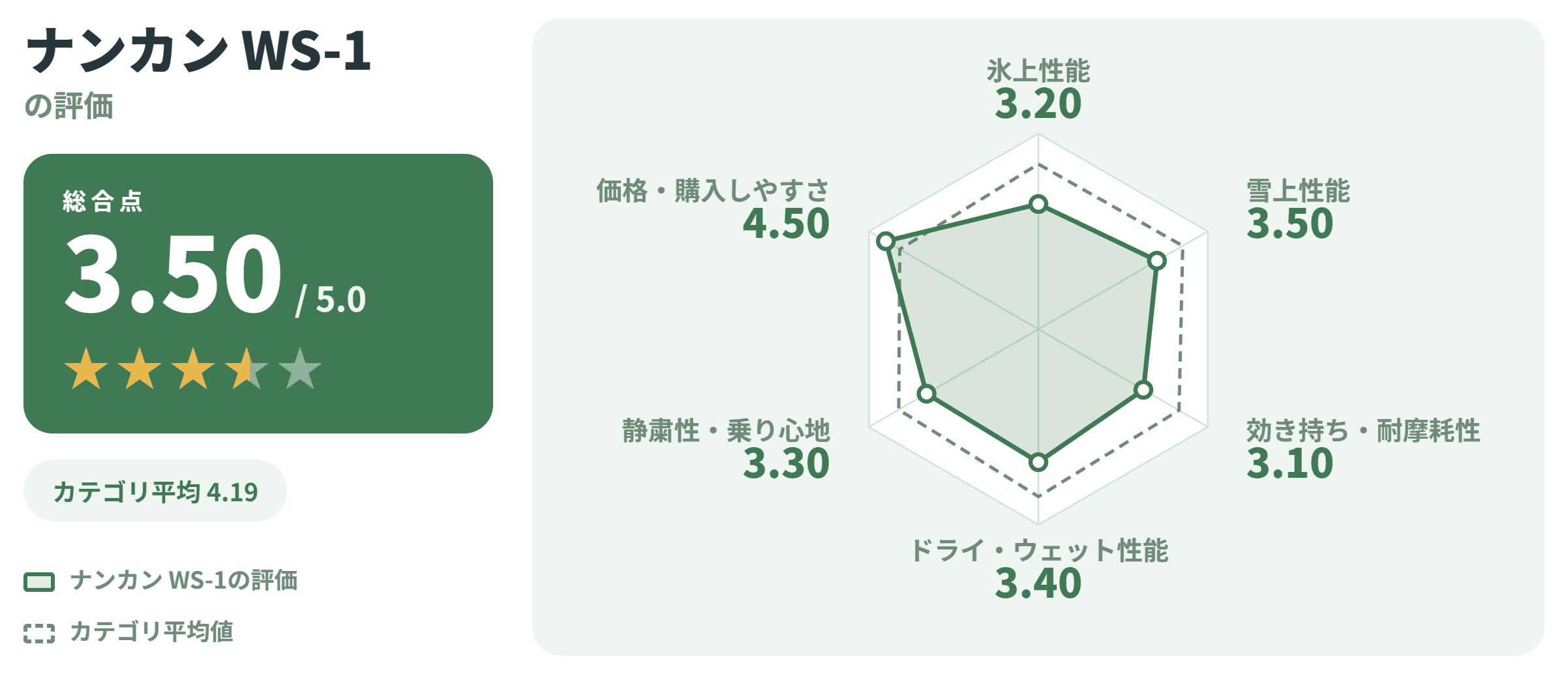 ナンカン WS-1の満足度スコアカード